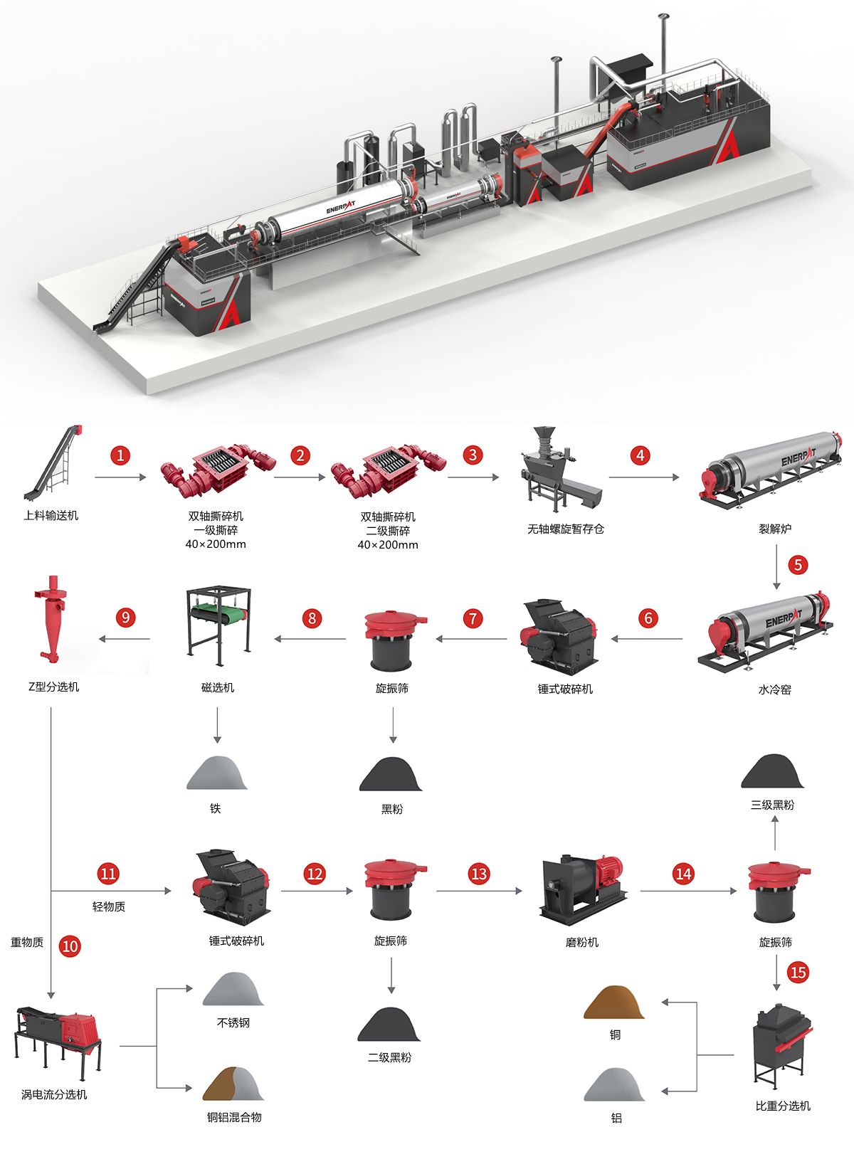 Process Flow